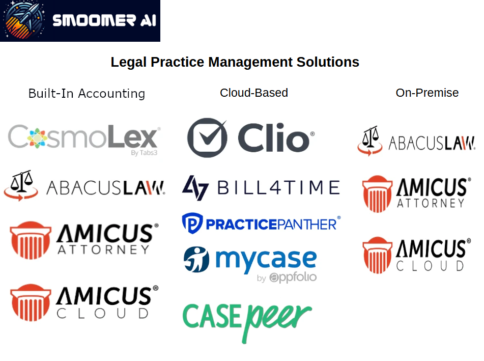 Legal Practice Management Solutions III